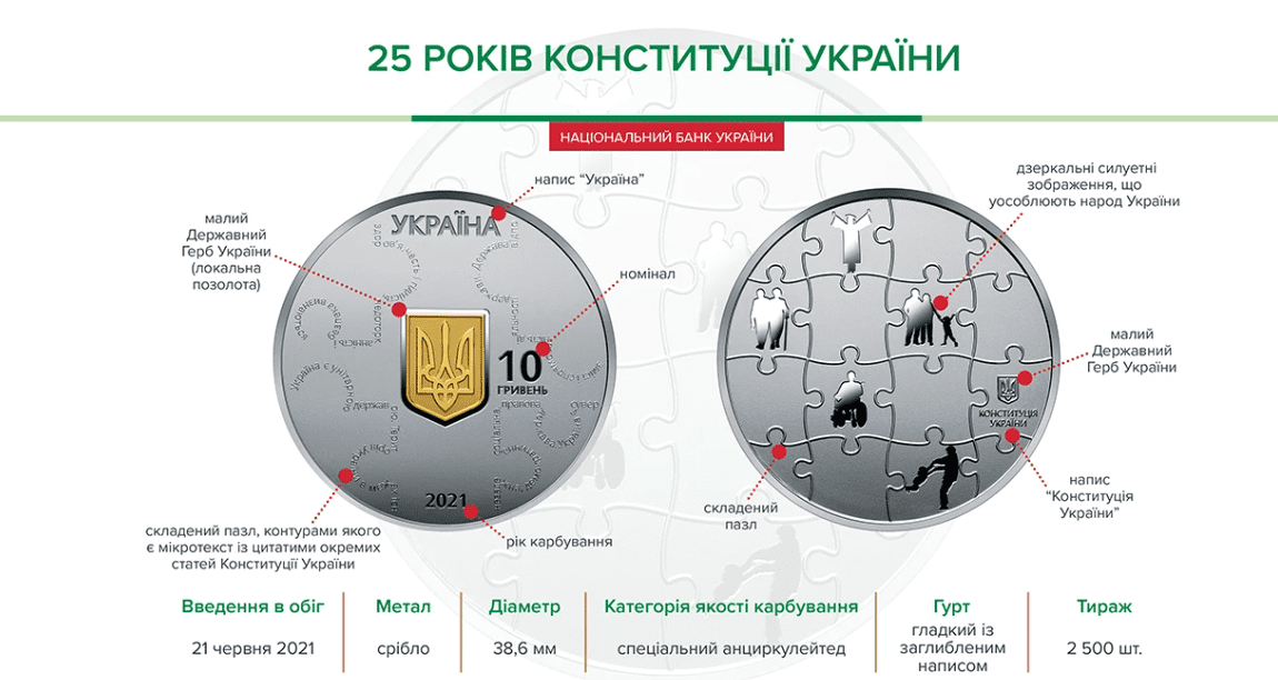 Дві українські пам'ятні монети увійшли до десятки найкращих монет світу — фото