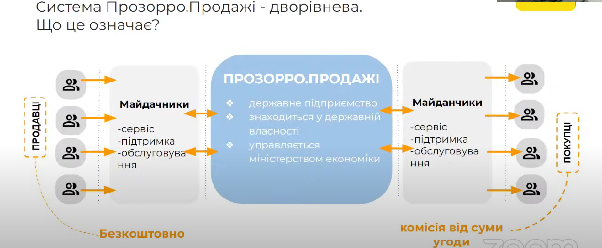 Майно росіян конфісковуватимуть по-новому — швидко й болісно. У чому суть змін