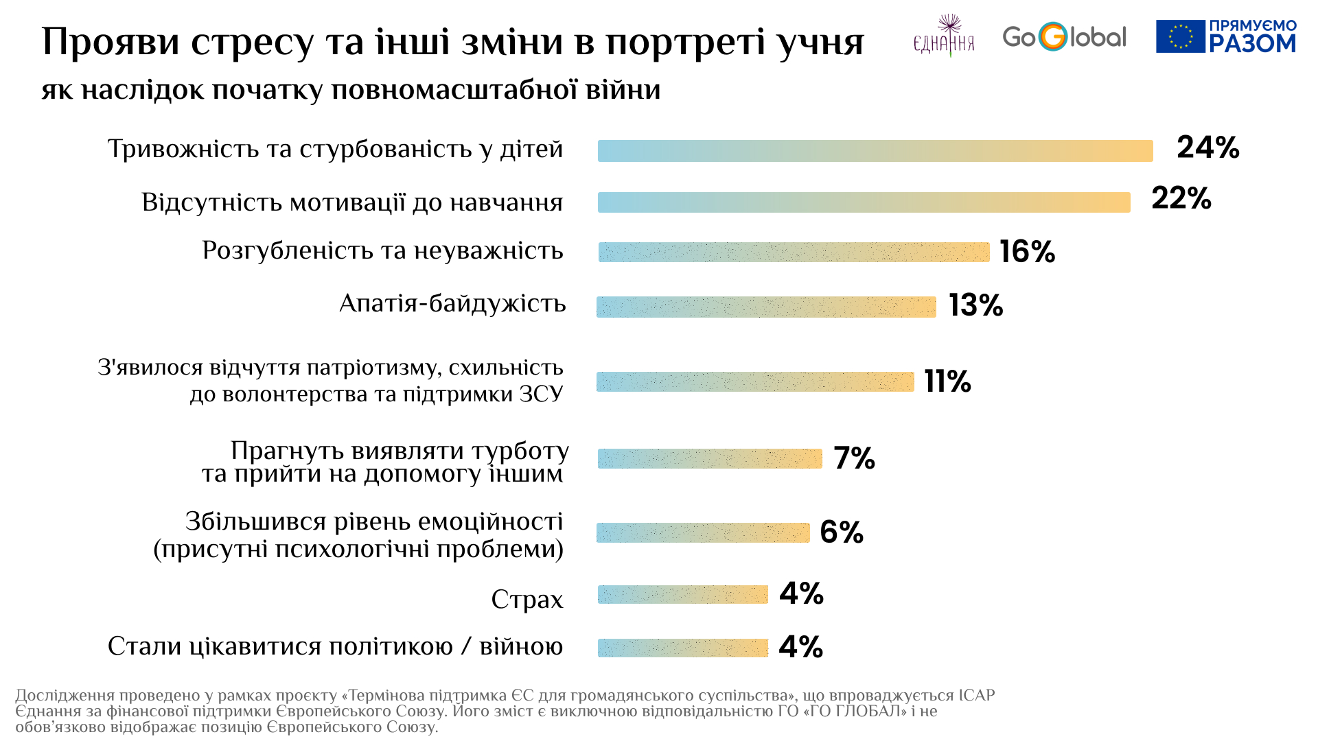 Инфографика предоставлена GoGlobal