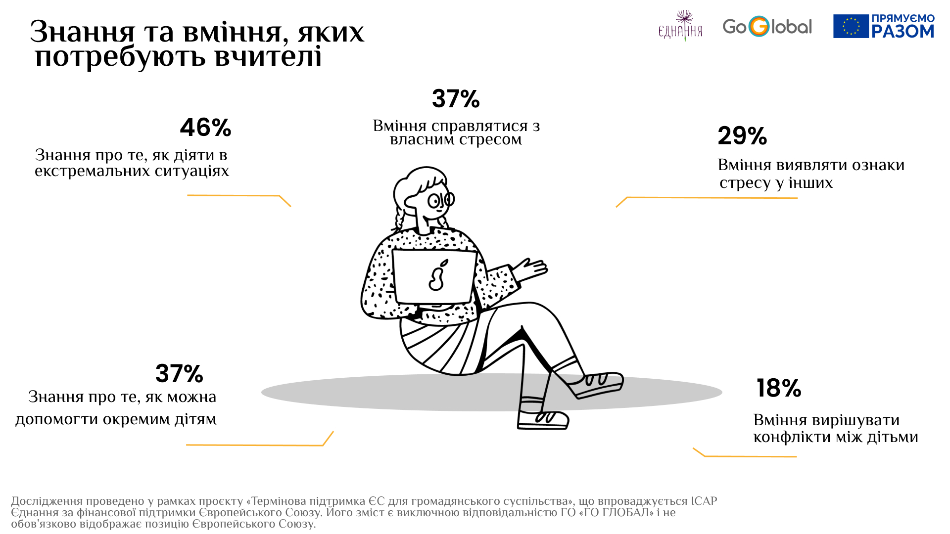 Инфографика предоставлена GoGlobal