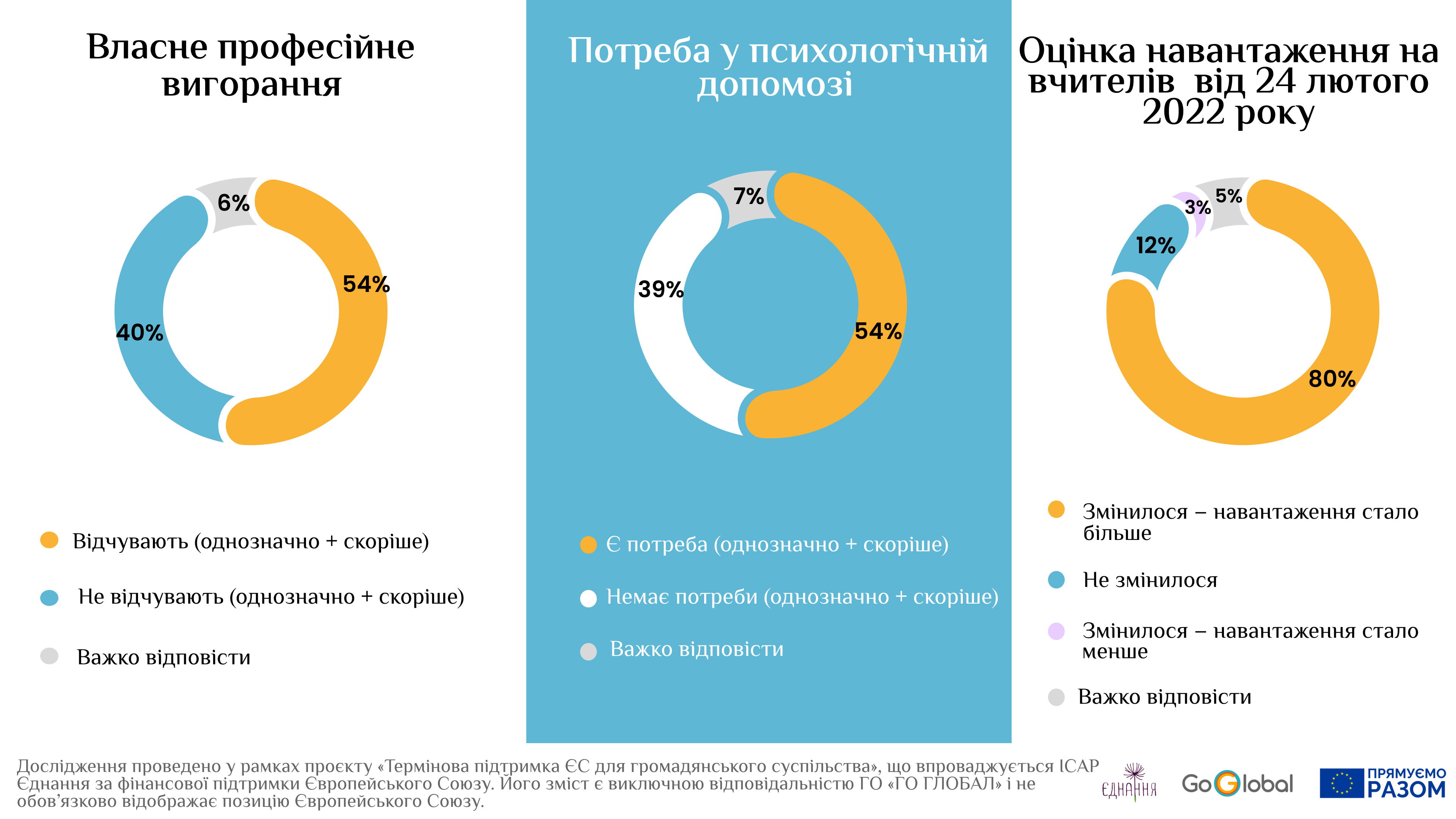 Инфографика предоставлена GoGlobal