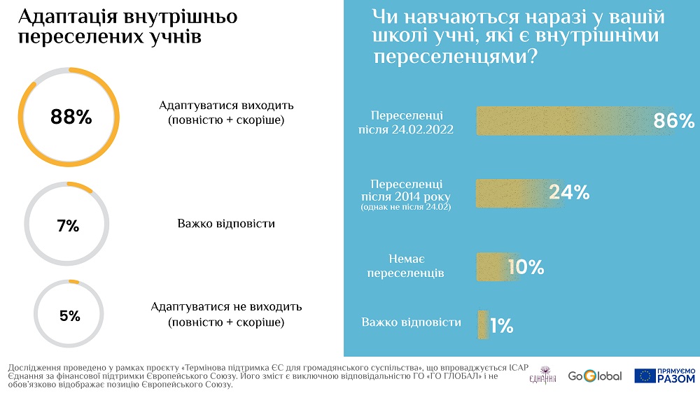 Инфографика предоставлена GoGlobal