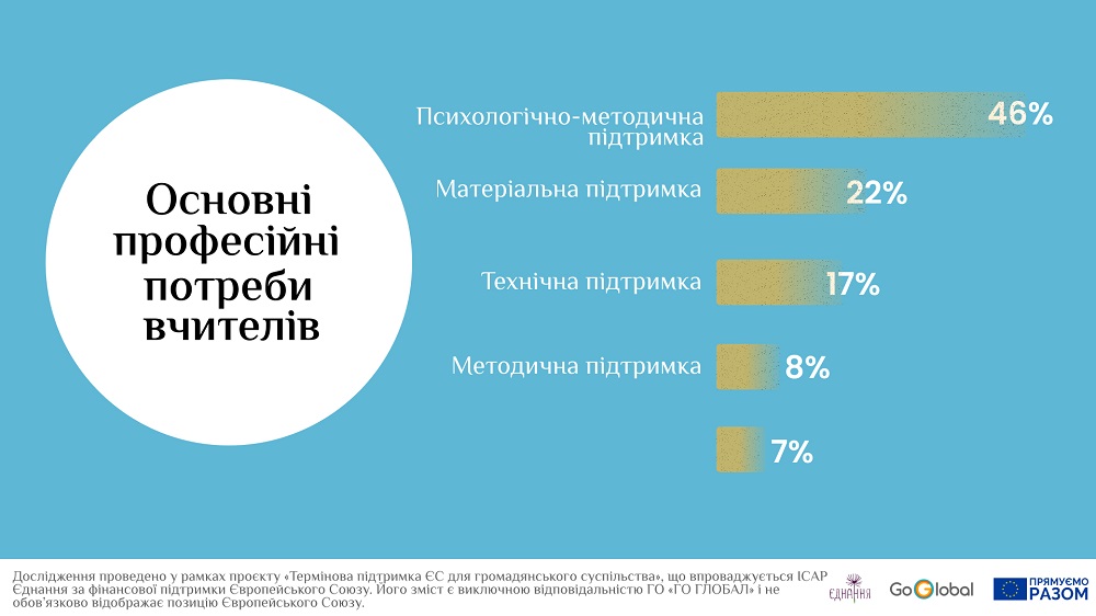 Инфографика предоставлена GoGlobal