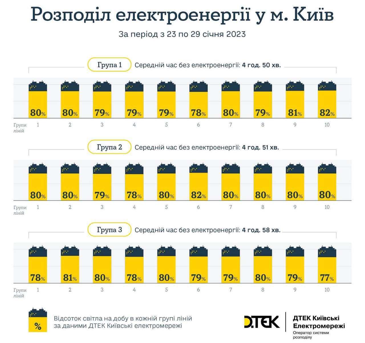 Фото: ДТЕК