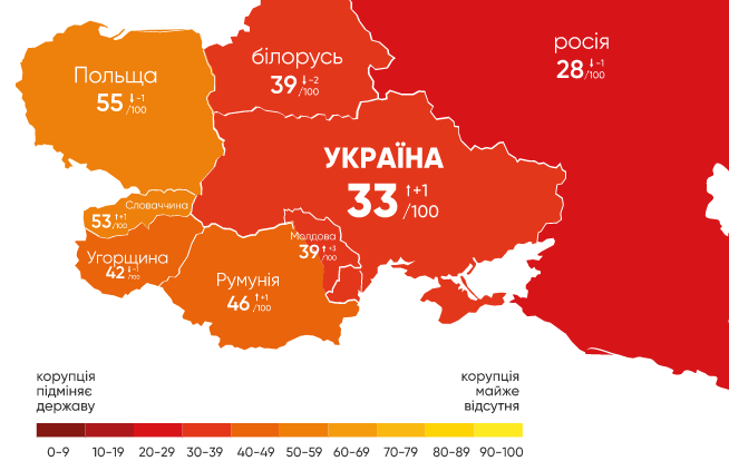 Індекс сприйняття корупції: в України плюс один бал за рік та 116-те місце зі 180
