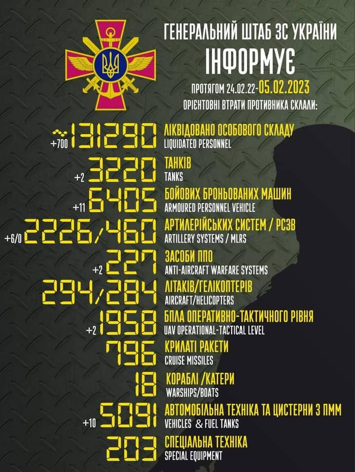 Фото: Генштаб ЗСУ Армія Росії втратила 700 військових за добу: зведення