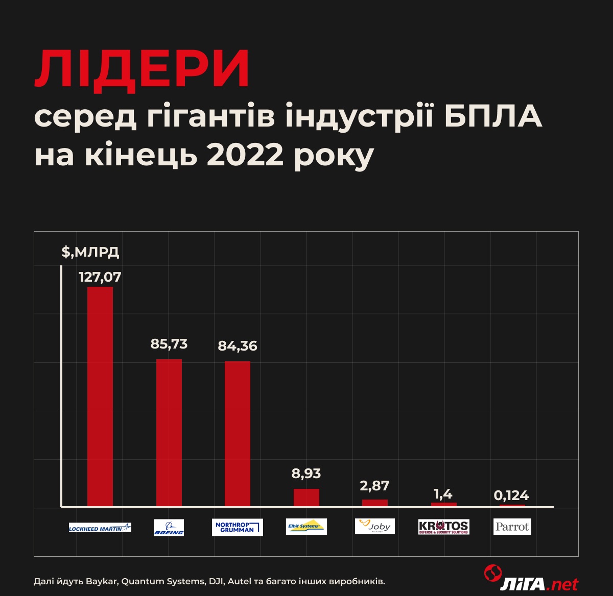 Смерть з небес. Нова історія зі світовими розробниками БПЛА (текст у вас на пошті)