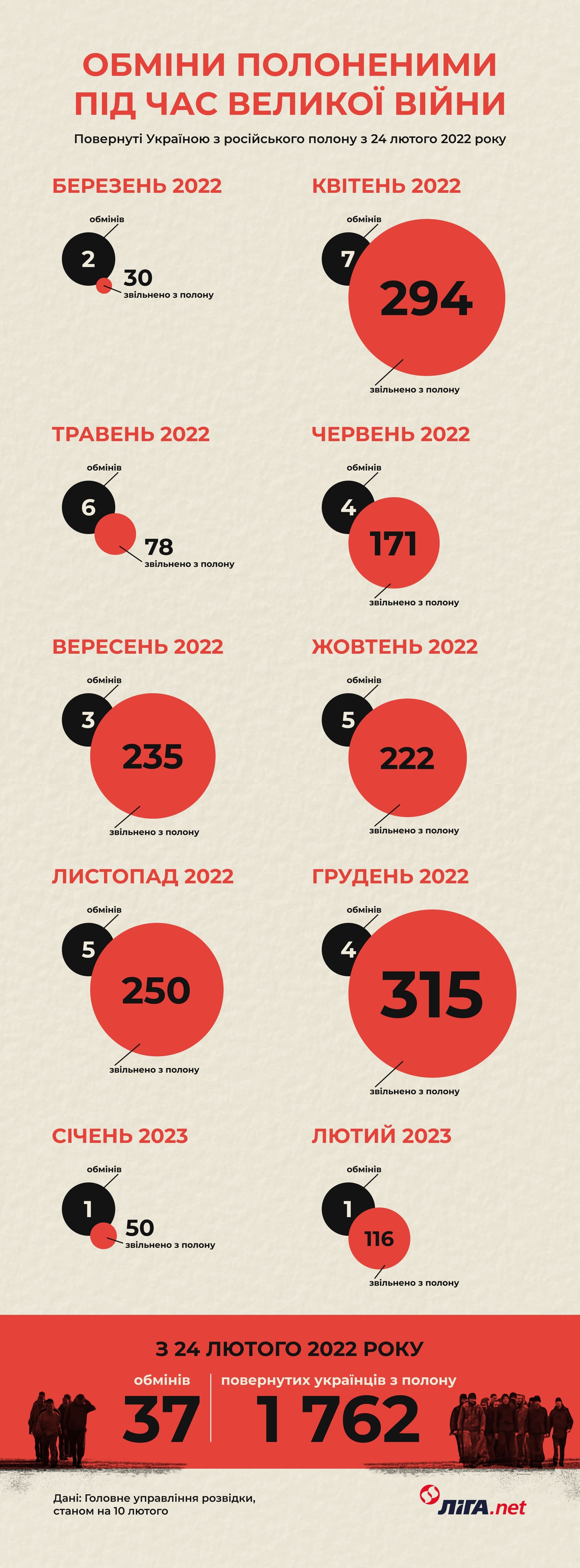 Інфографіка – Юлія Віноградська/LIGA.net