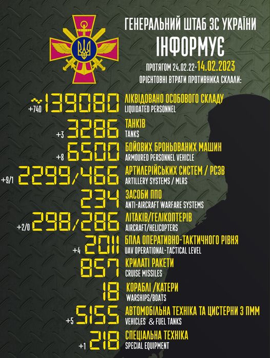 Инфографика: Генштаб ВСУ ВСУ за сутки уничтожили 740 россиян, девять артсистем, два самолета – сводка потерь