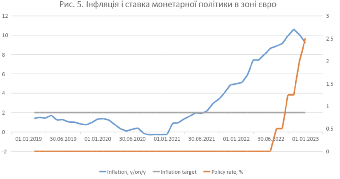 Глобальный инфляционный шок: война или ошибка центробанков
