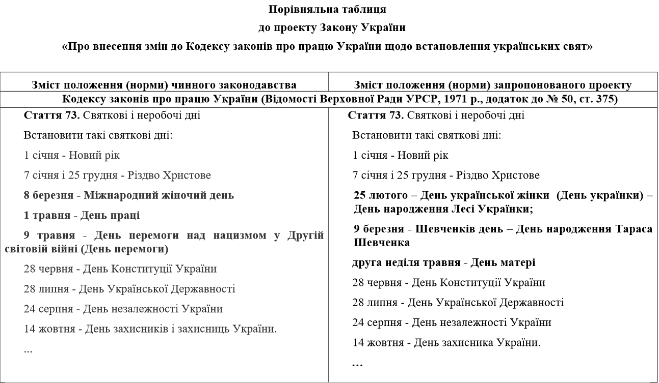 Законопроект №9009 Законопроєкт №9009