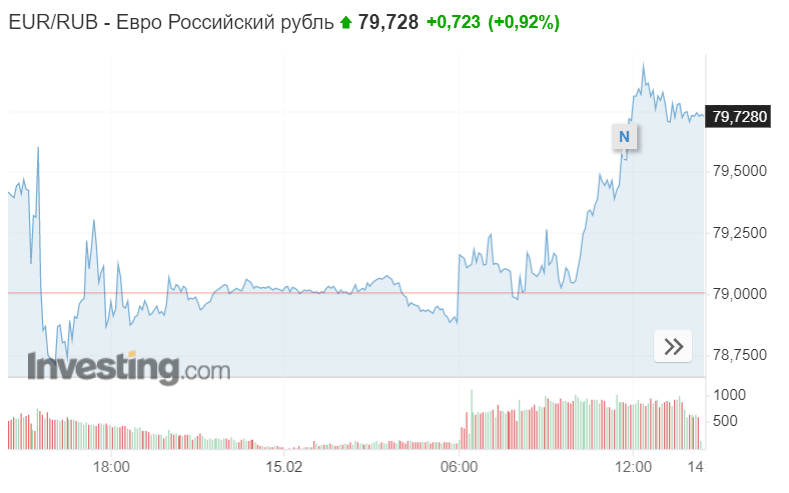Джерело: investing.com