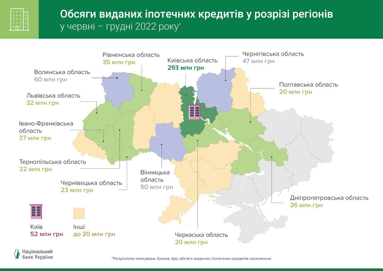 Падение рынка ипотеки: украинцы взяли всего 2000 кредитов на квартиры за год