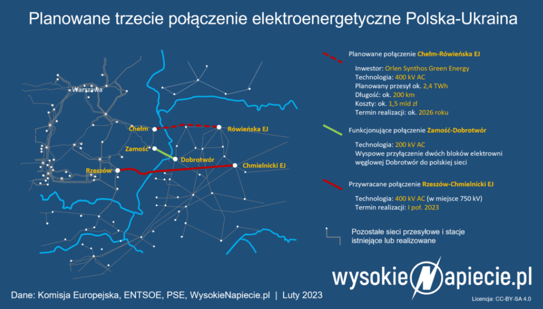 Польская Orlen инициирует строительство высоковольтной линии между Ровенской АЭС и Хелмом