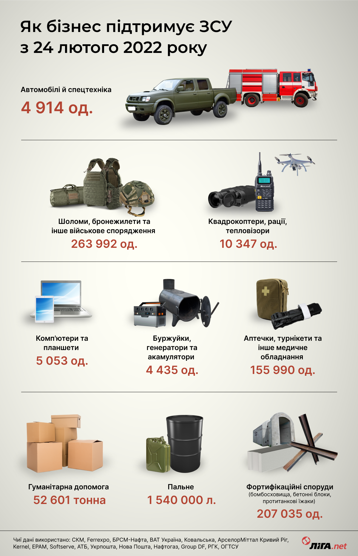 Бункеры от Ахметова, дроны от ПриватБанка. Как бизнес помогал ВСУ за год войны