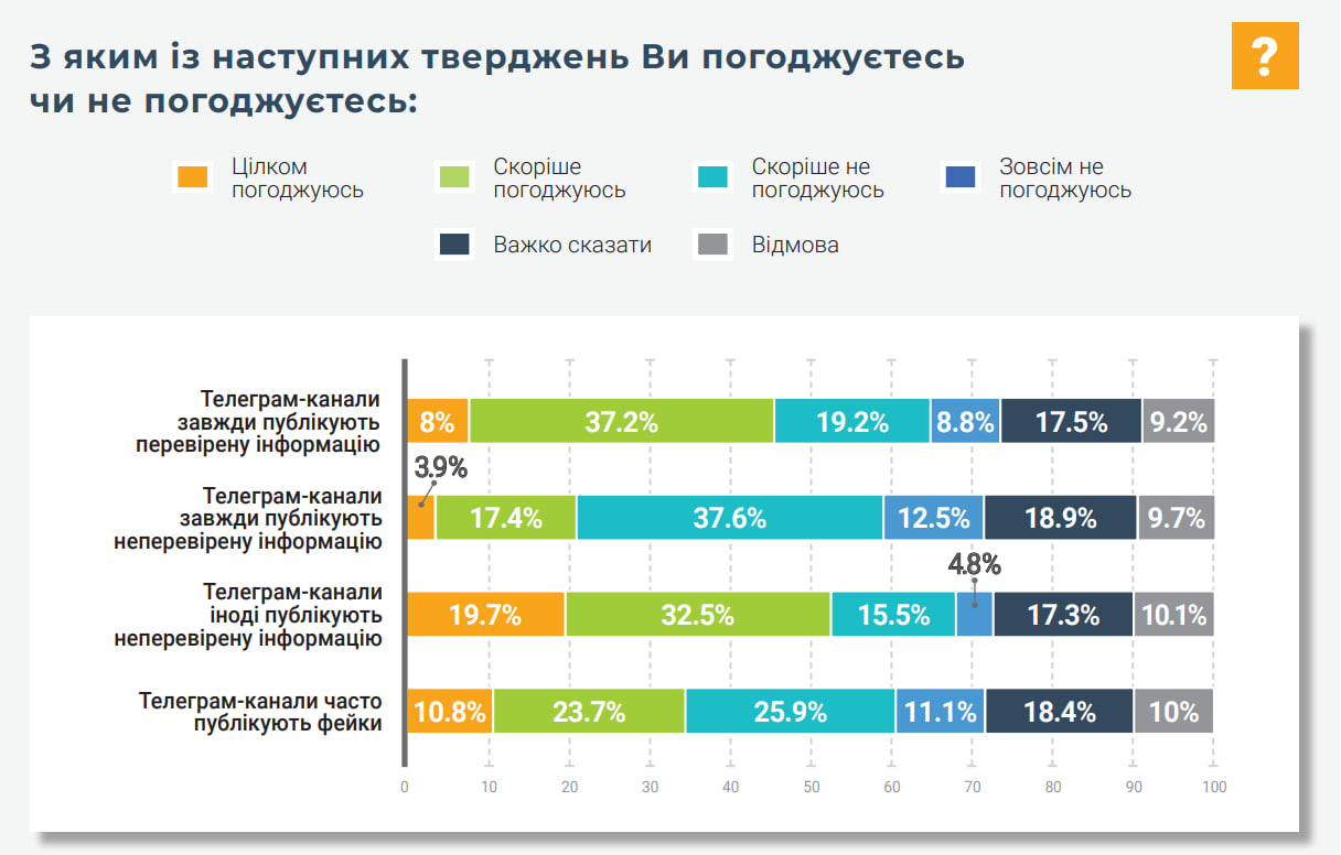 Телеграмм канал украина сейчас новости фото 3