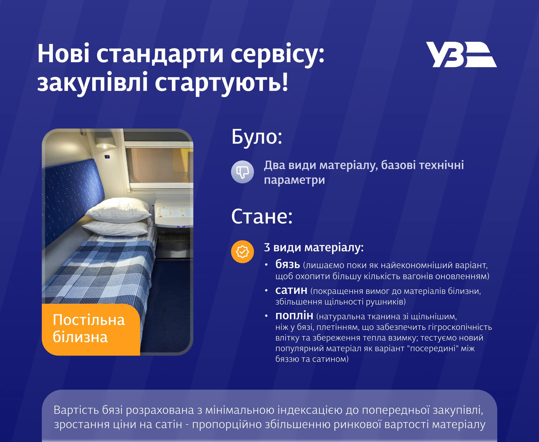Укрзалізниця обновит постель в поездах: объявлены тендеры на 32 млн грн