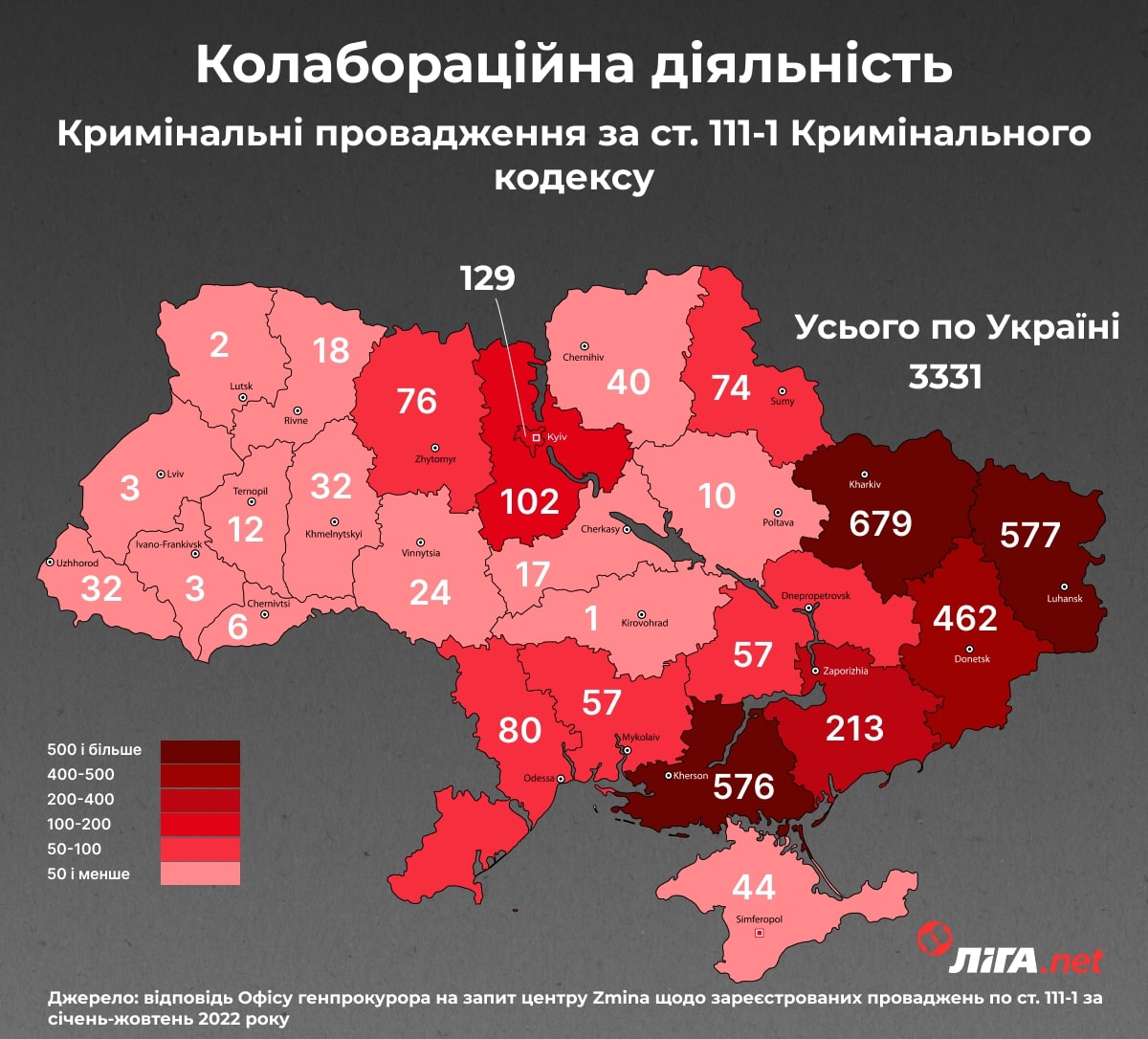 Інфографіка – Дарина Дмитренко/LIGA.net
