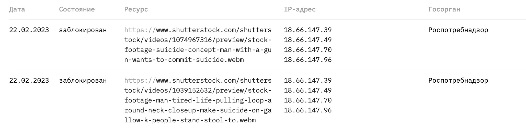 Скриншот reestr.rublacklist.net