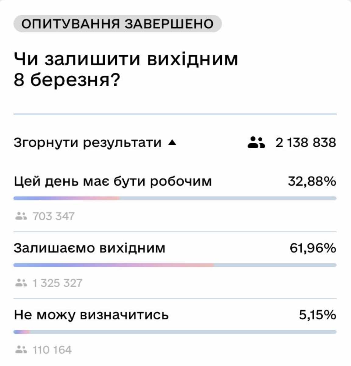Скриншот з Дії Більшість користувачів Дії хочуть залишити 8 березня вихідним