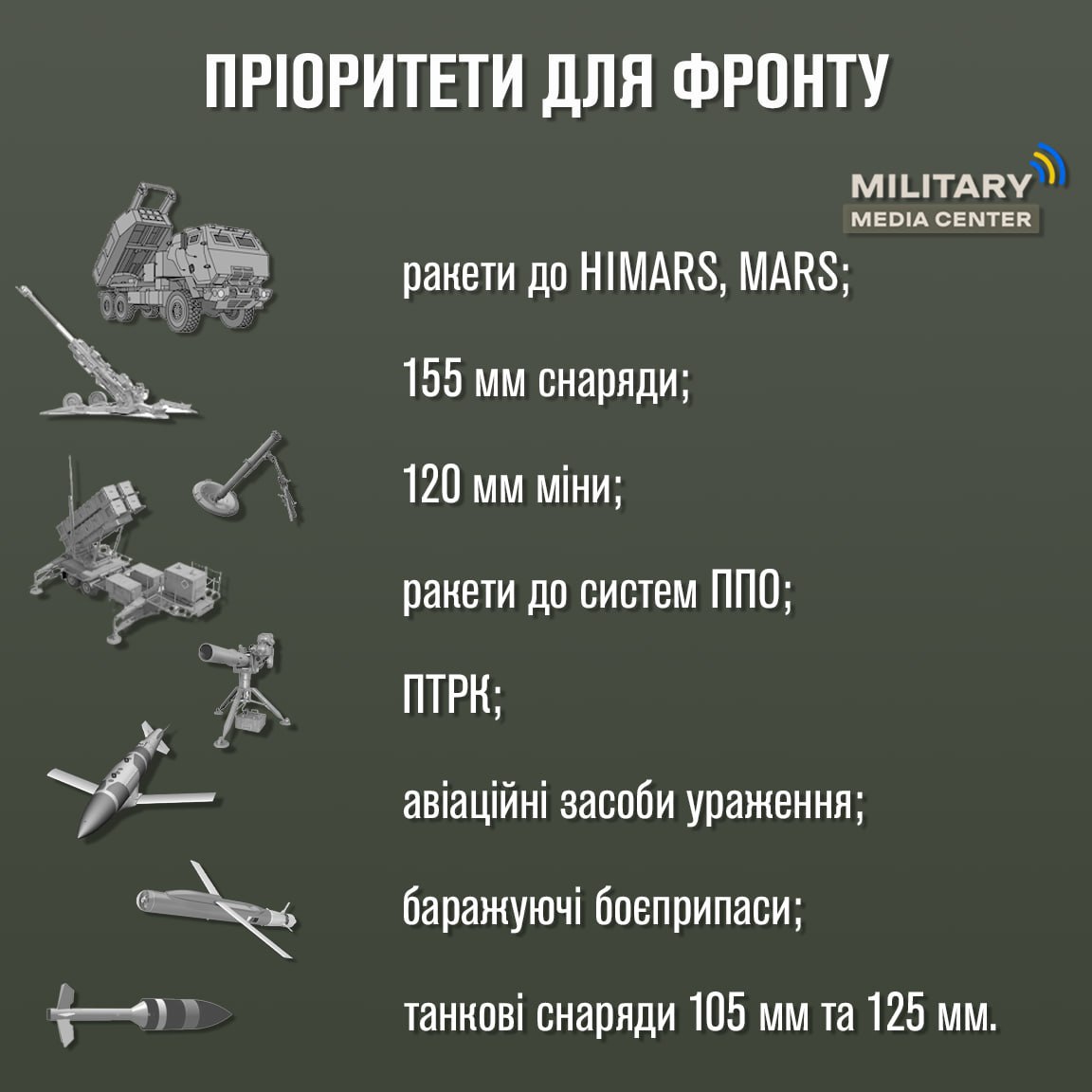 Інфографіка – Military Media Center Инфографика – Military Media Center