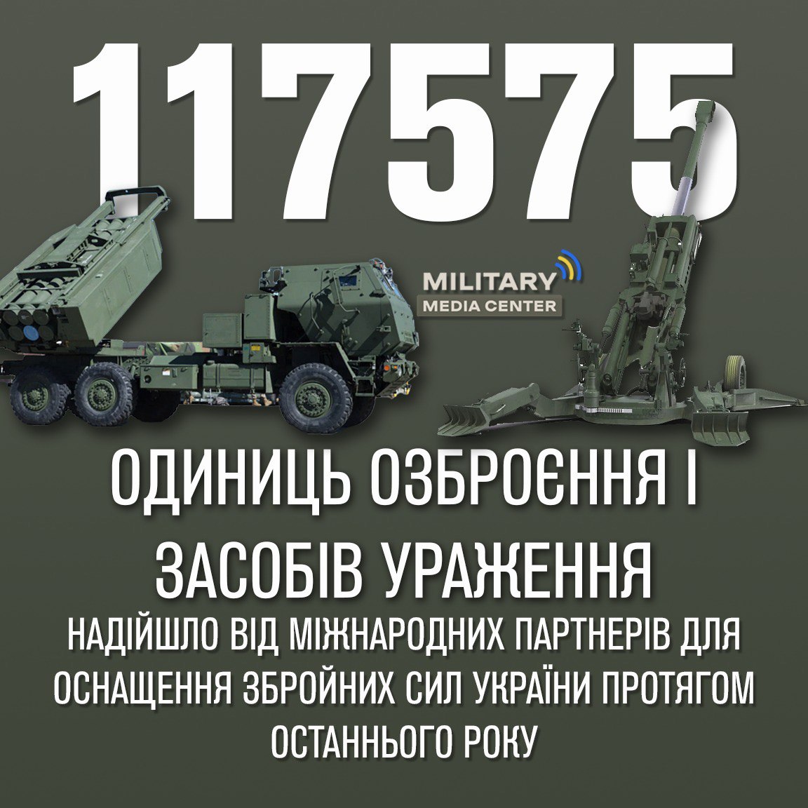 Инфографика – Military Media Center