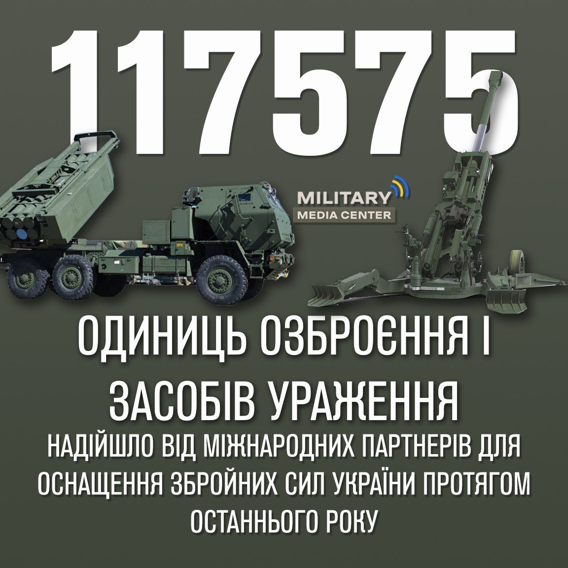 Инфографика – Military Media Center Инфографика – Military Media Center