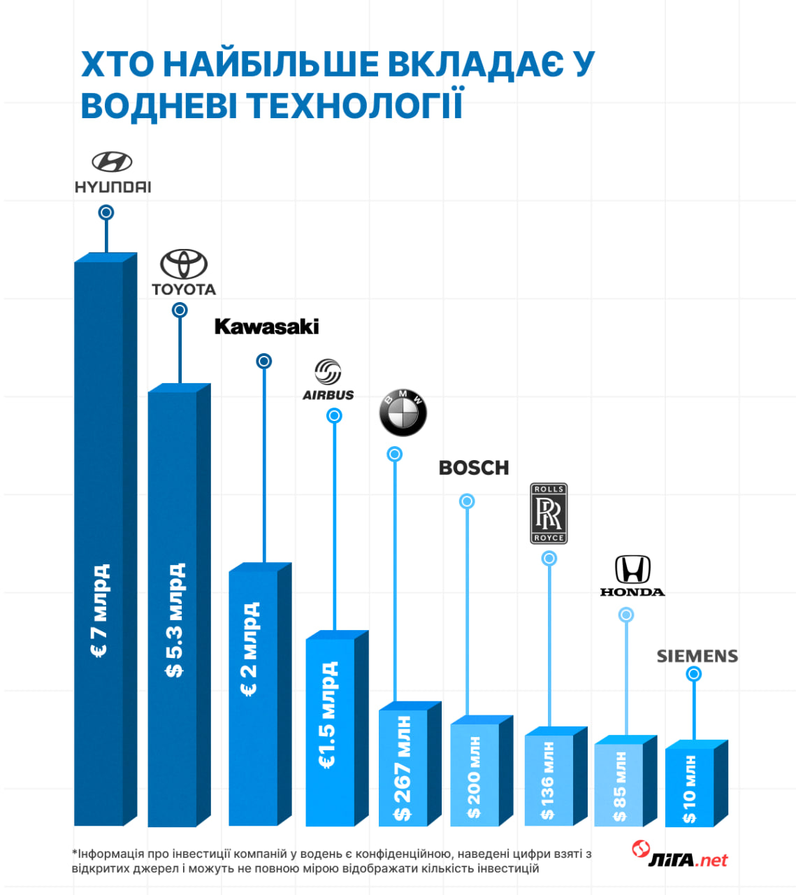 Революция водорода. Новая история LIGA.net о мире через 25 лет (текст на почте)