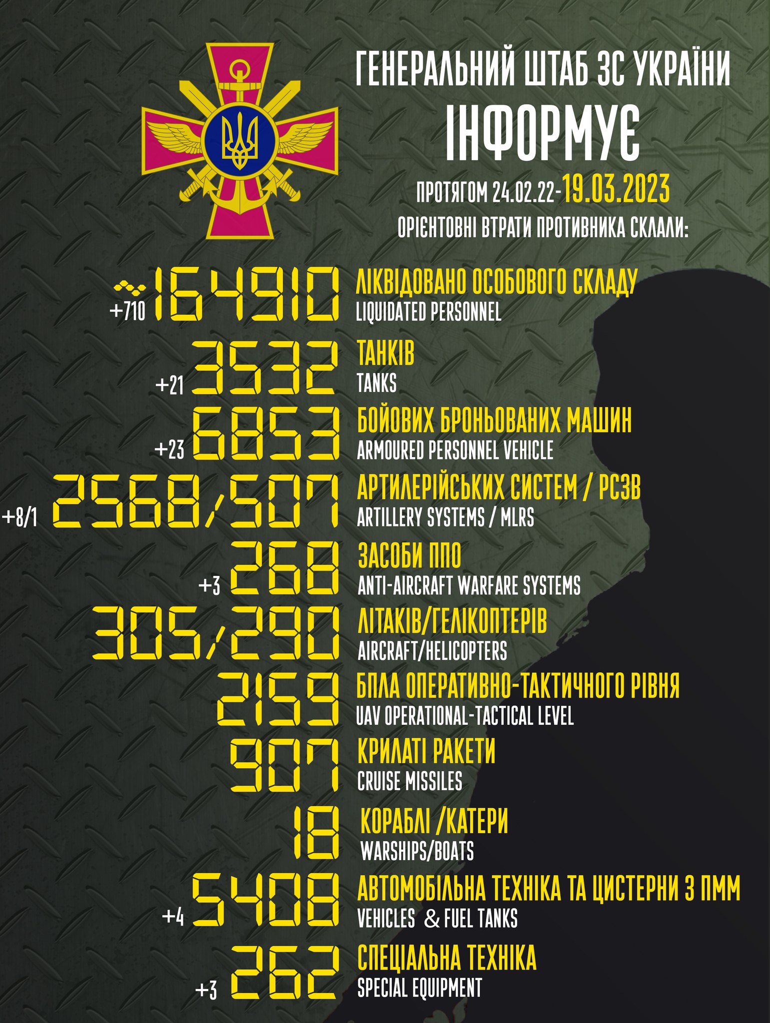 Украинские войска за день уничтожили 21 танк и 23 бронированных машин: потери оккупантов