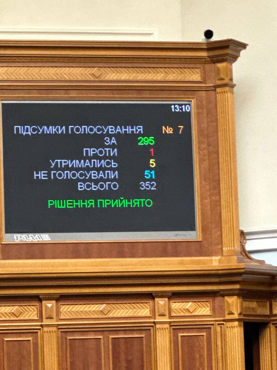 Фото: Олексій Гончаренко Рада проголосувала за відставку Шкарлета