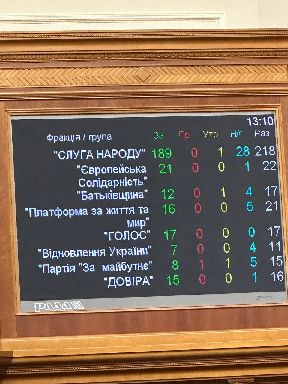 Рада проголосувала за відставку Шкарлета