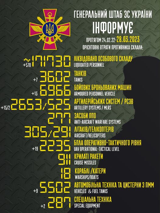 Інфографіка: Генштаб ЗСУ Втрати: ЗСУ знищили 570 росіян, спалили сім танків, 13 БМП та 15 артсистем за добу