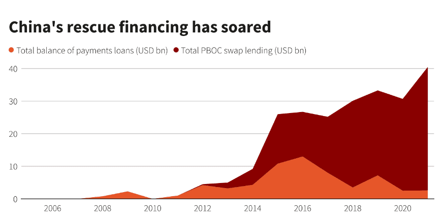 Китай выдал $240 млрд "непрозрачных" кредитов на финпомощь развивающимся странам — отчет