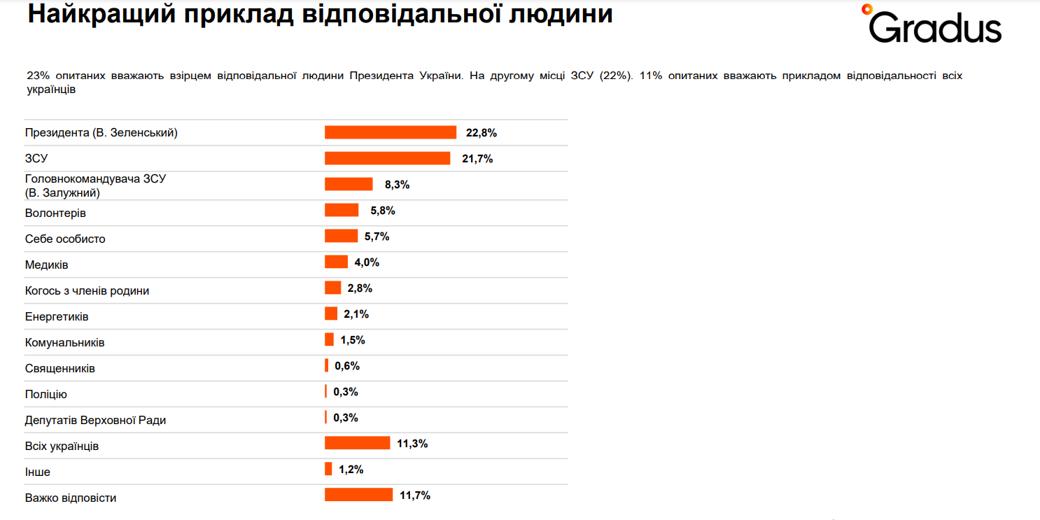Фото: Gradus Research Company Фото: Gradus Research Company