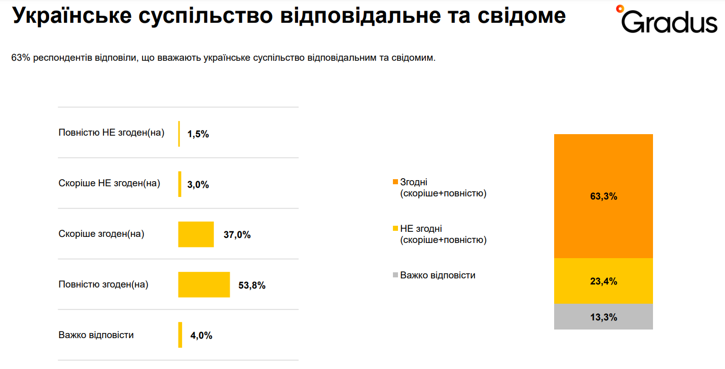 Фото: Gradus Research Company Фото: Gradus Research Company
