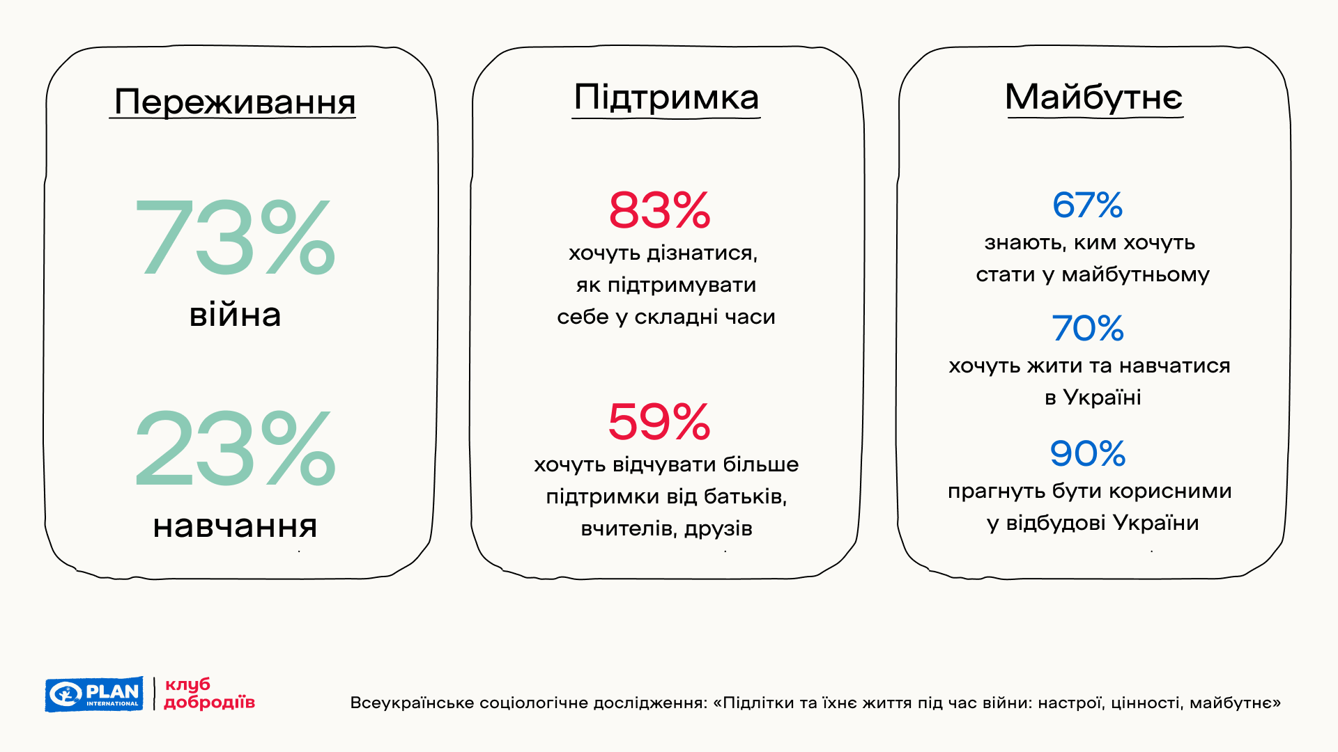 Інфографіка: Клуб добродіїв Інфографіка: Клуб добродіїв