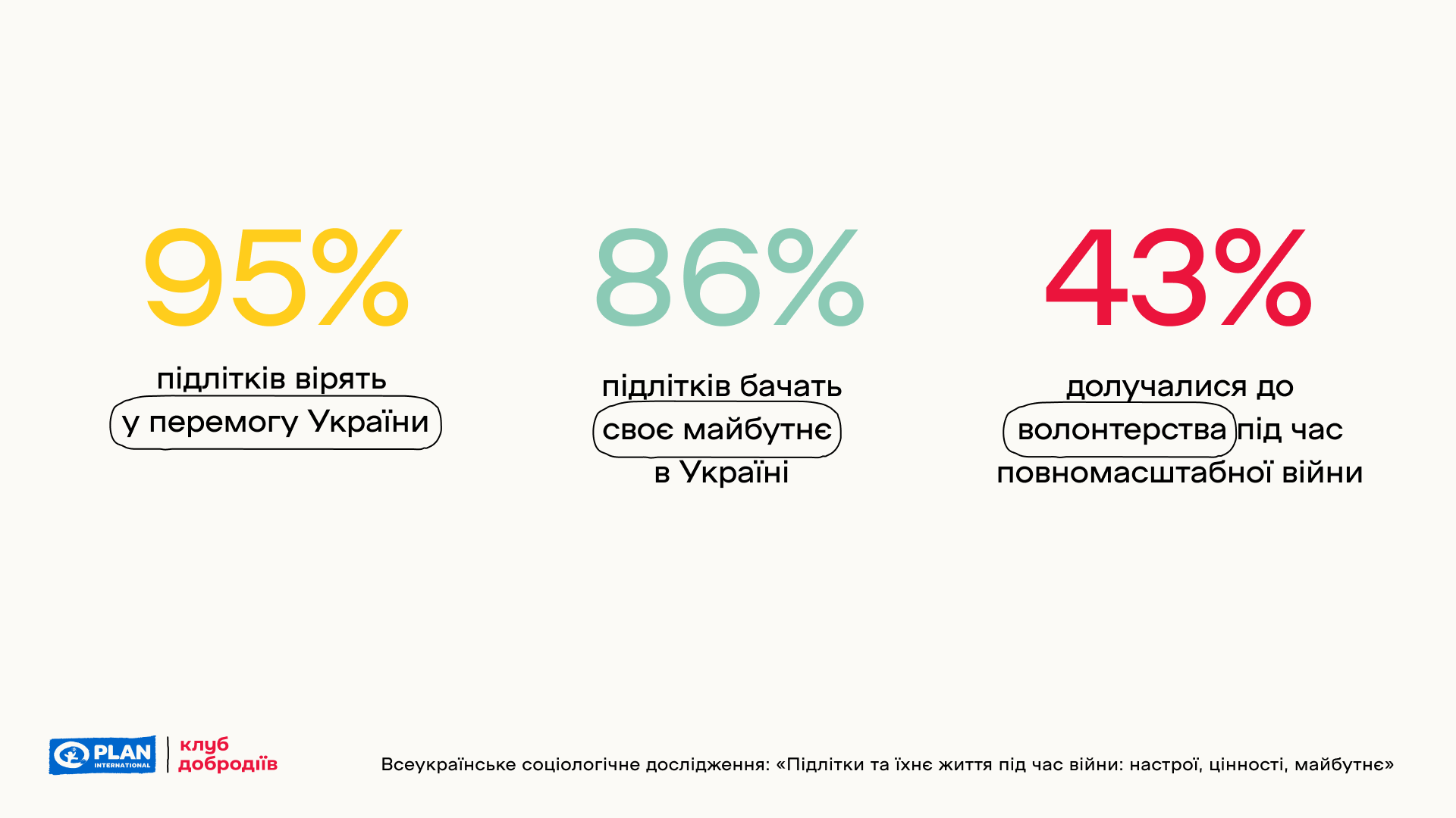Інфографіка: Клуб добродіїв Інфографіка: Клуб добродіїв