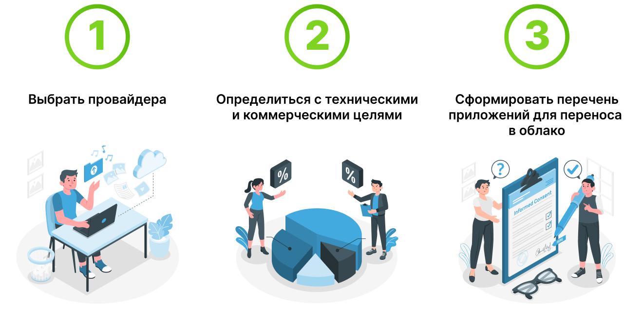 Как спланировать миграцию в облако: тщательная подготовка сэкономит время и деньги