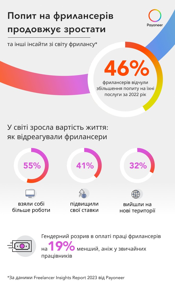 Изображение: Payoneer Изображение: Payoneer