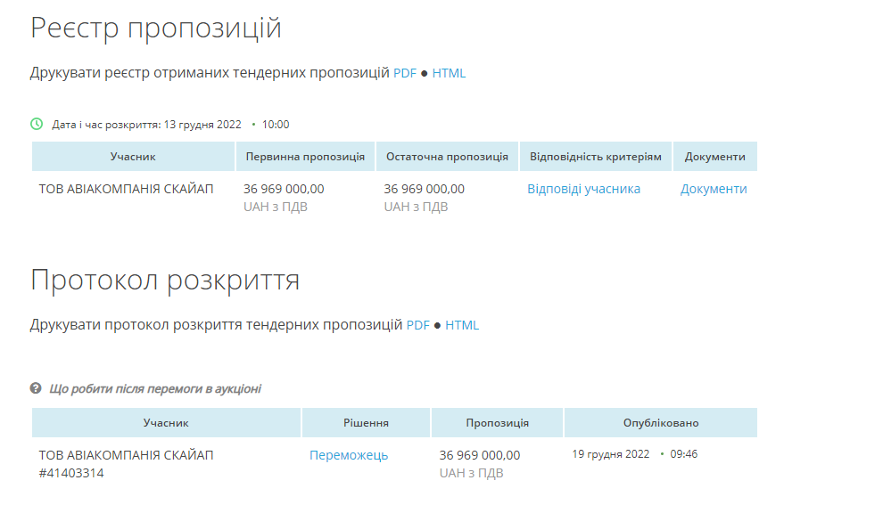 Данные тендера