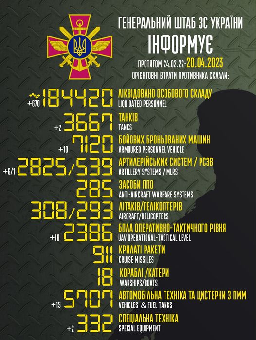 Інфографіка Генштабу ЗСУ Втрати: ЗСУ знищили 670 росіян, спалили 29 одиниць техніки та шість артсистем за добу