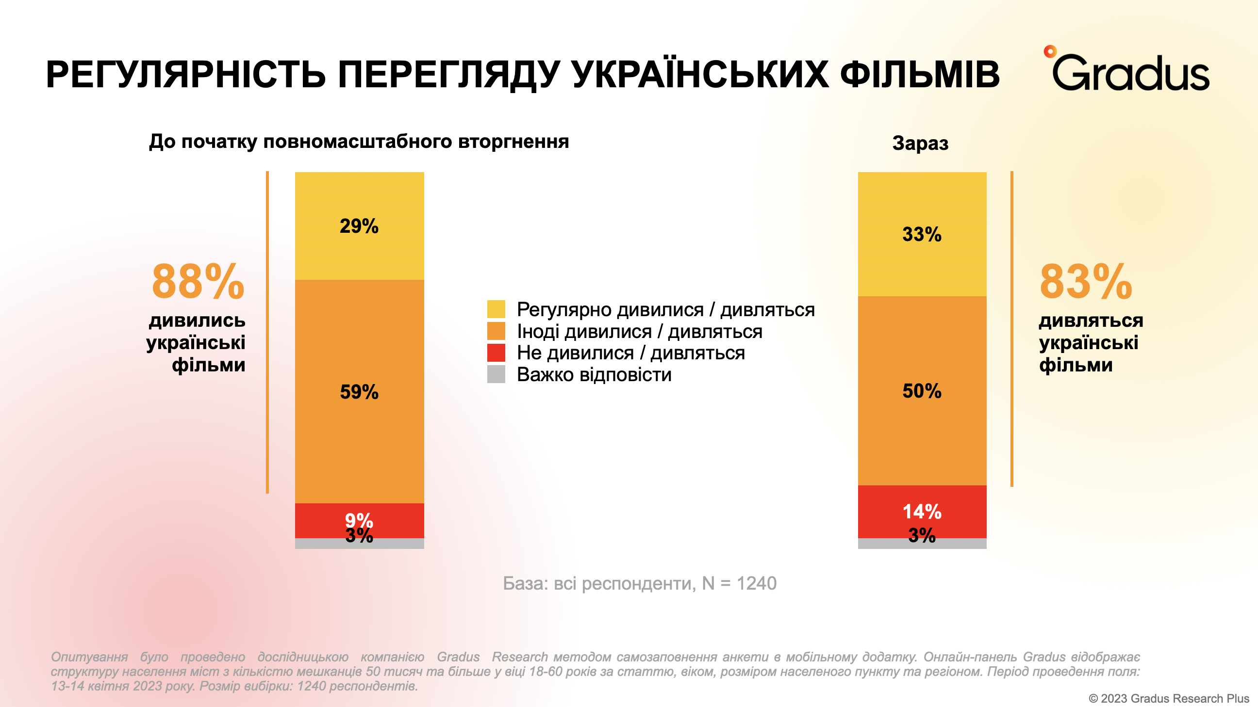 Инфографика от Gradus Инфографика от Gradus
