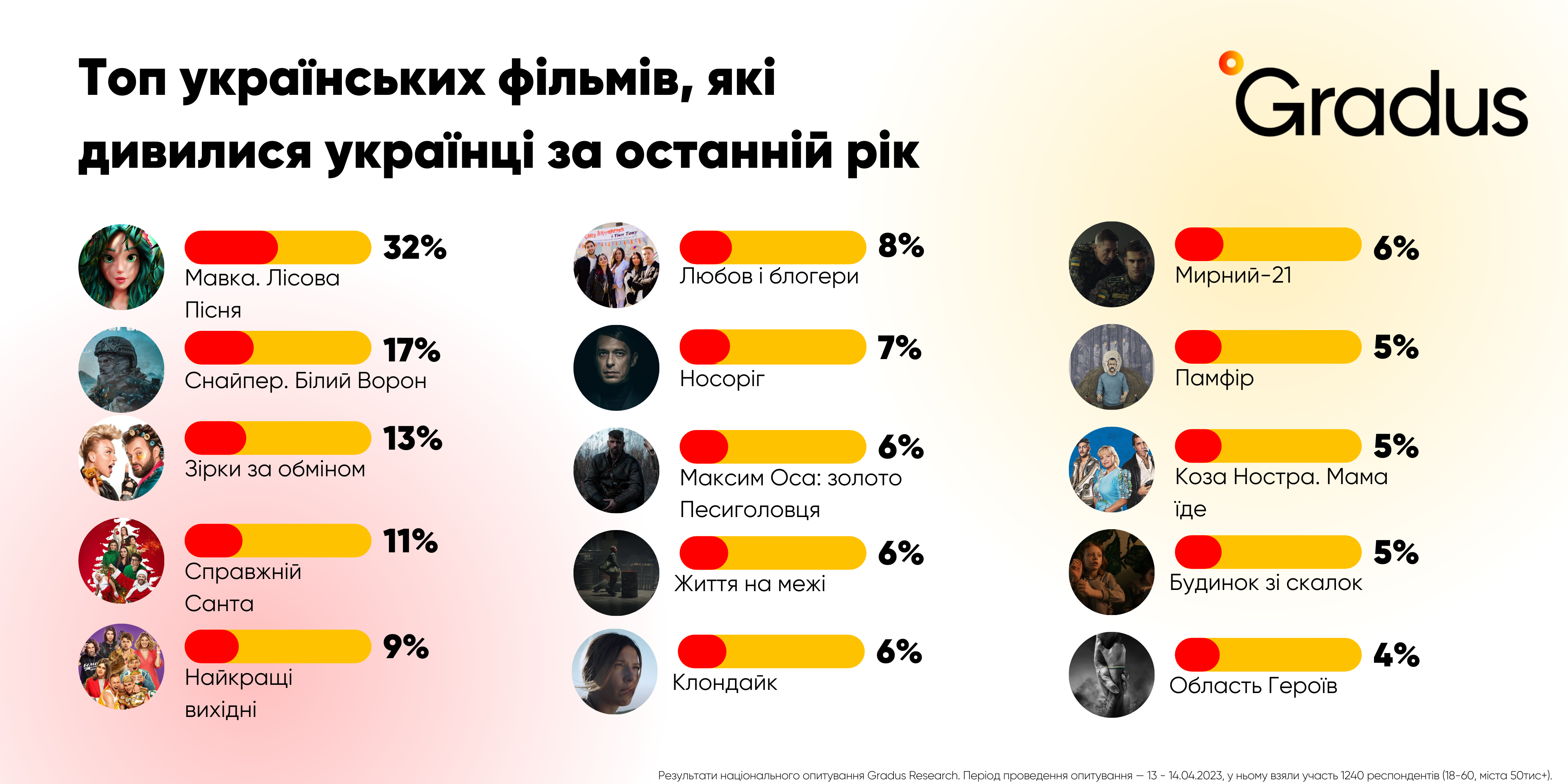 Інфографіка від Gradus Інфографіка від Gradus