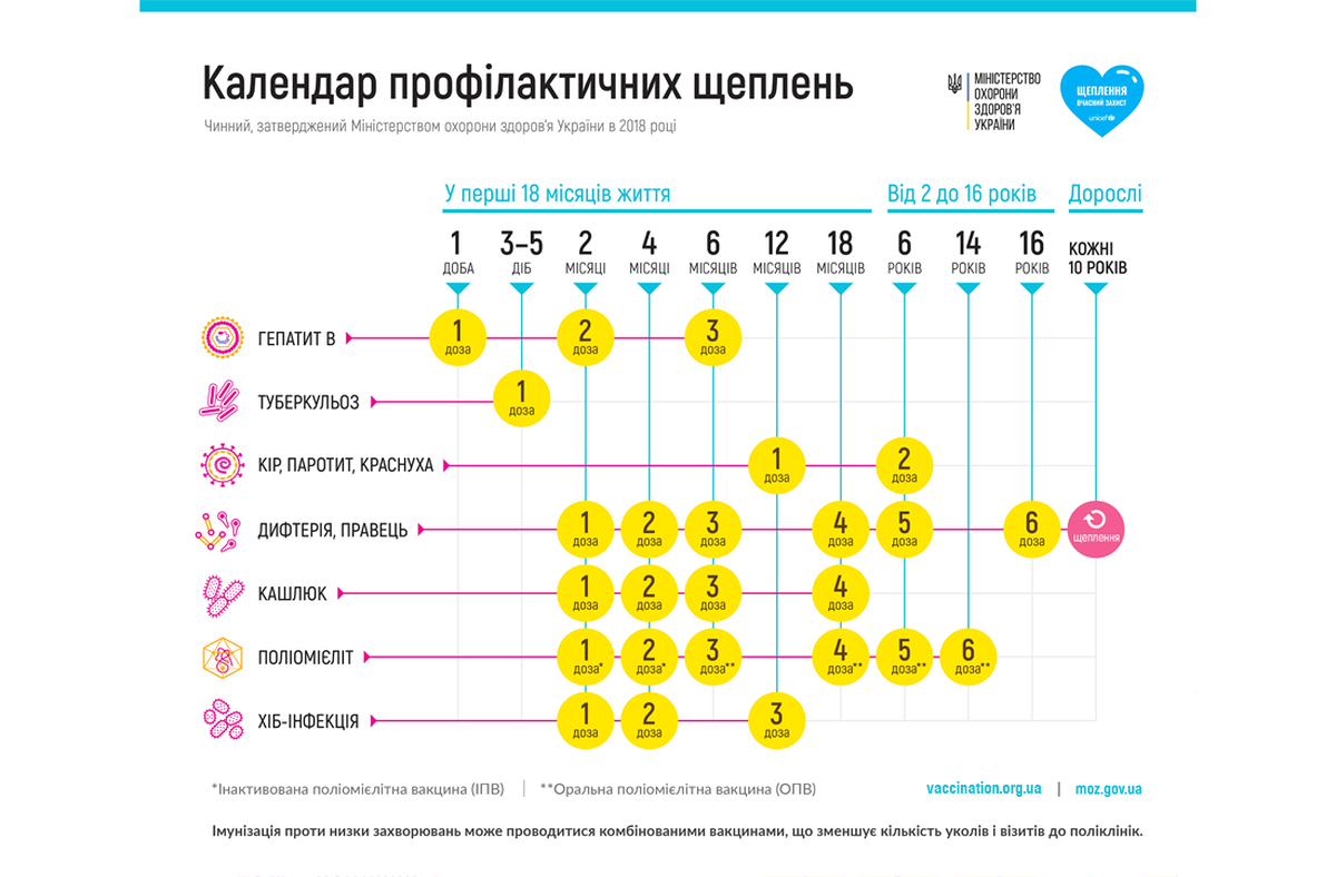 Фото: МОЗ