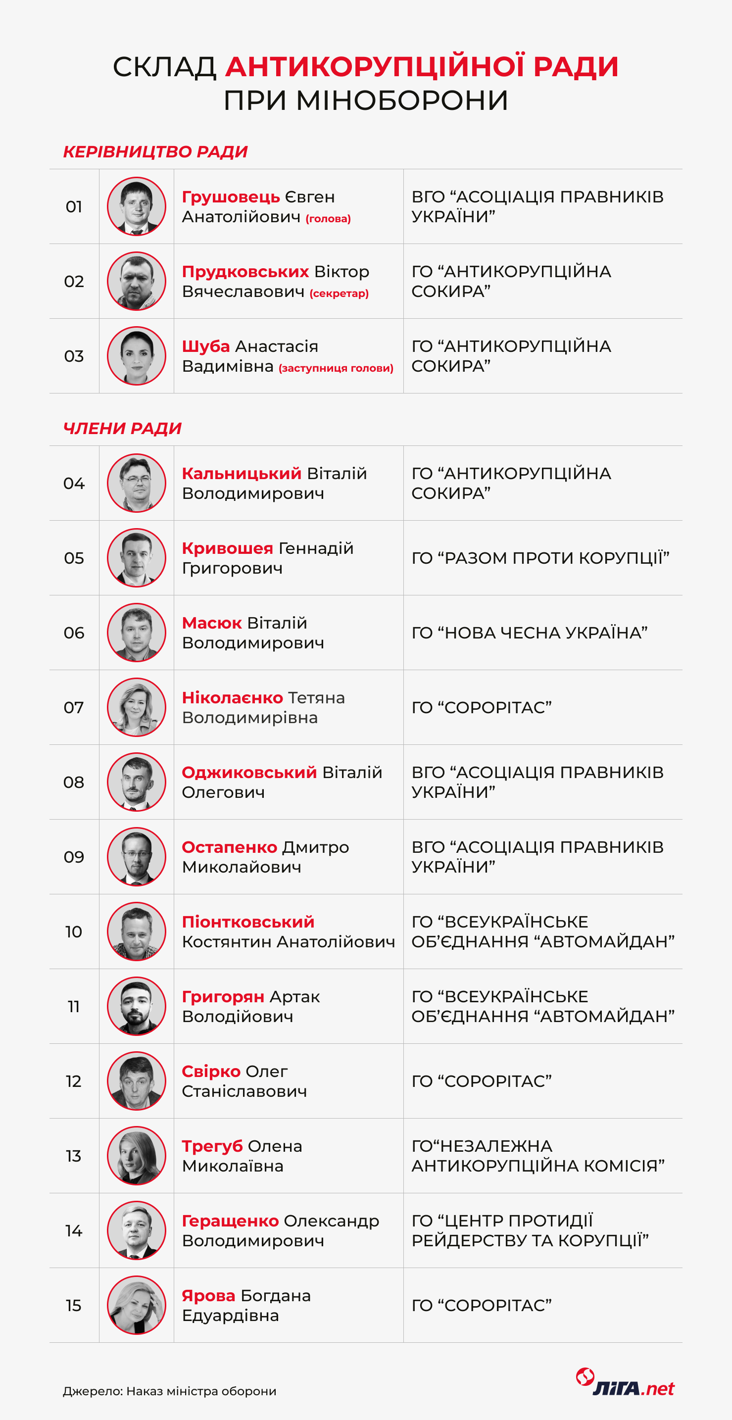 "Мы не хотим яиц по 17 грн". Как будет работать Антикоррупционный совет при Минобороны