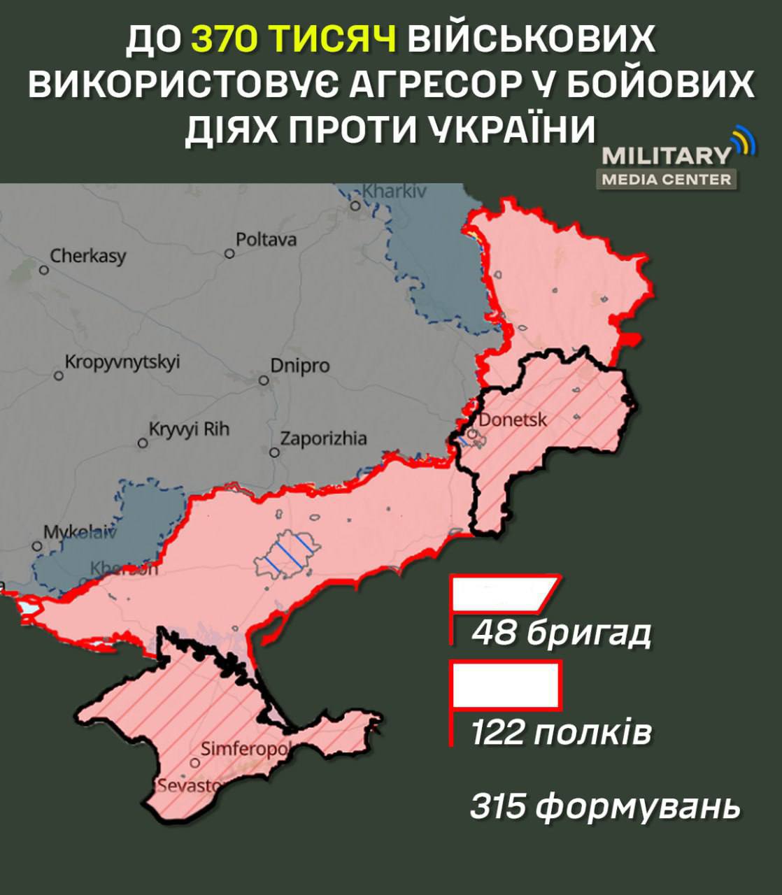 Інфографіка – Military media center Проти України воюють до 370 000 росіян, РФ підсилила сухопутне угруповання на один полк