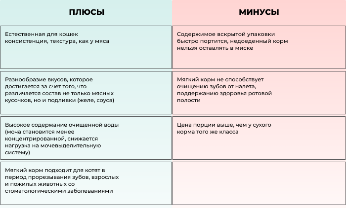 Обзор новинок линейки влажных кормов Optimeal для взрослых кошек