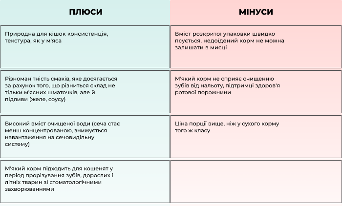 Огляд новинок лінійки вологих кормів Optimeal для дорослих котів
