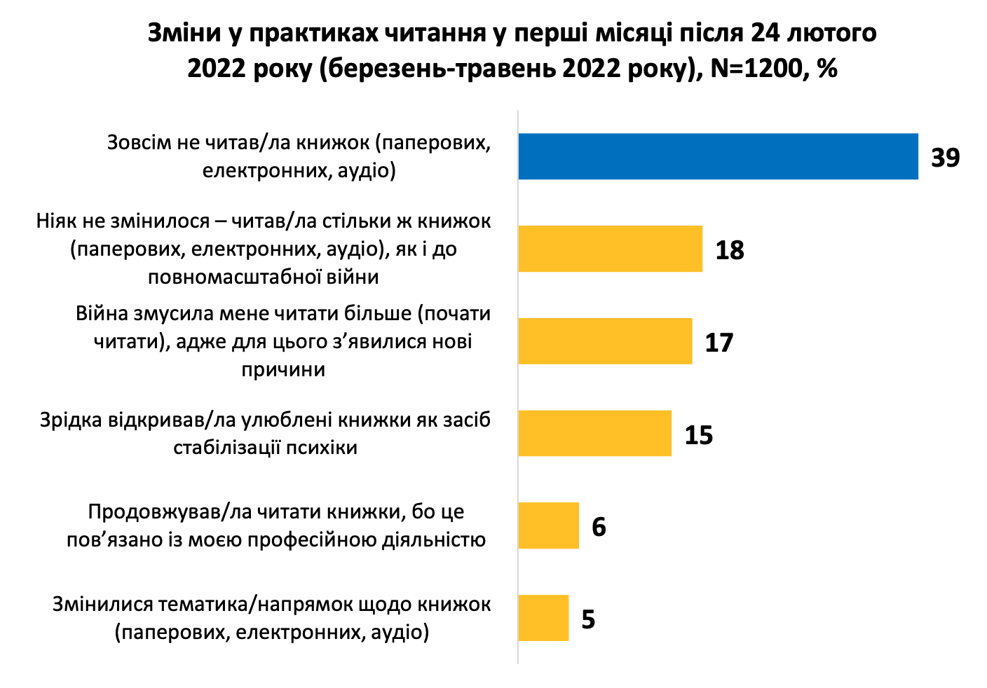 Фото: Український інститут майбутнього Фото: Український інститут майбутнього