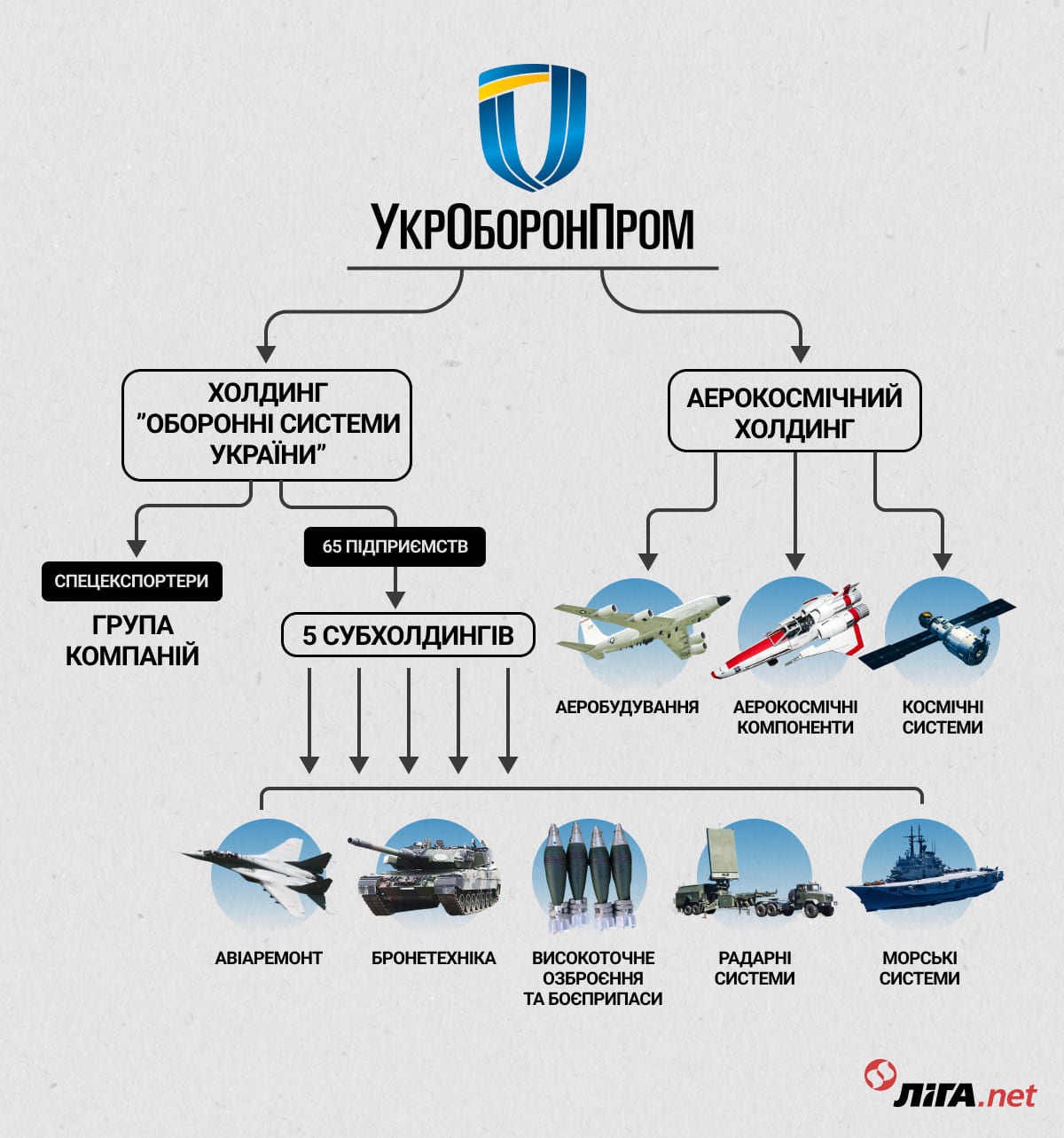 Инфографика – LIGA.net